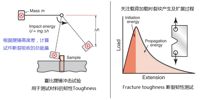MAT04_toughness_compare.png 韧性和断裂韧性的差异 