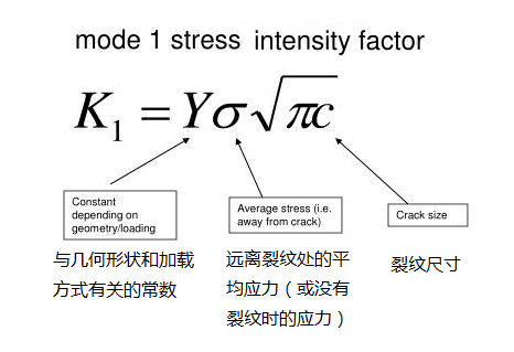 MAT04_K1.png  应力强度因子 